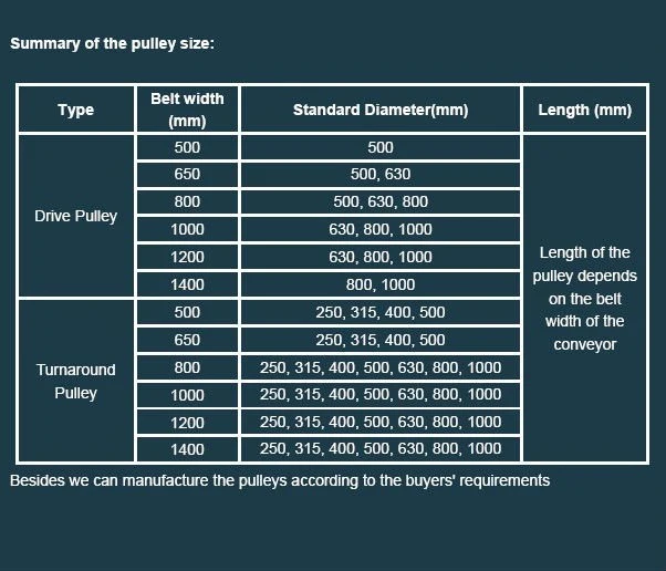 Wear Resistant Polyurethane Primary Belt Cleaner