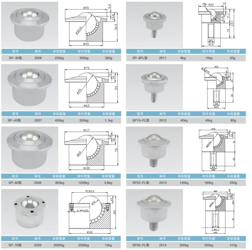 Light Duty Screw Cy-25D Ball Transfer Units Conveyor Roller Bearing with Nylon Ball